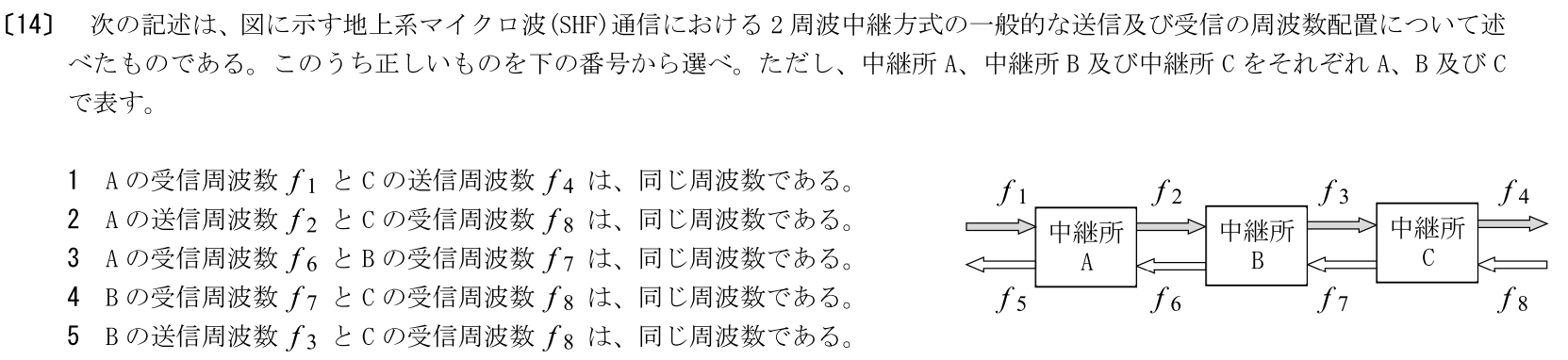 一陸特工学令和7年2月期午後[14]